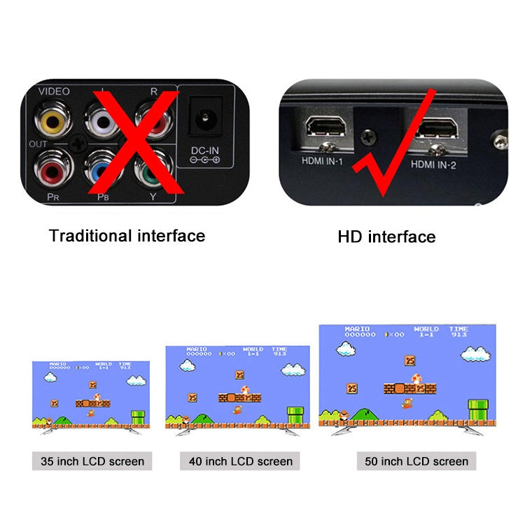 Retro Classic TV Mini HDMI HD Video Game Console, Built-in 600 Games, 600 Games(US Plug)