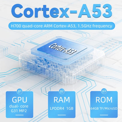ANBERNIC RG35XX PLUS  Handheld Game Console 3.5-Inch IPS Screen Support HDMI TV, 64GB+128GB